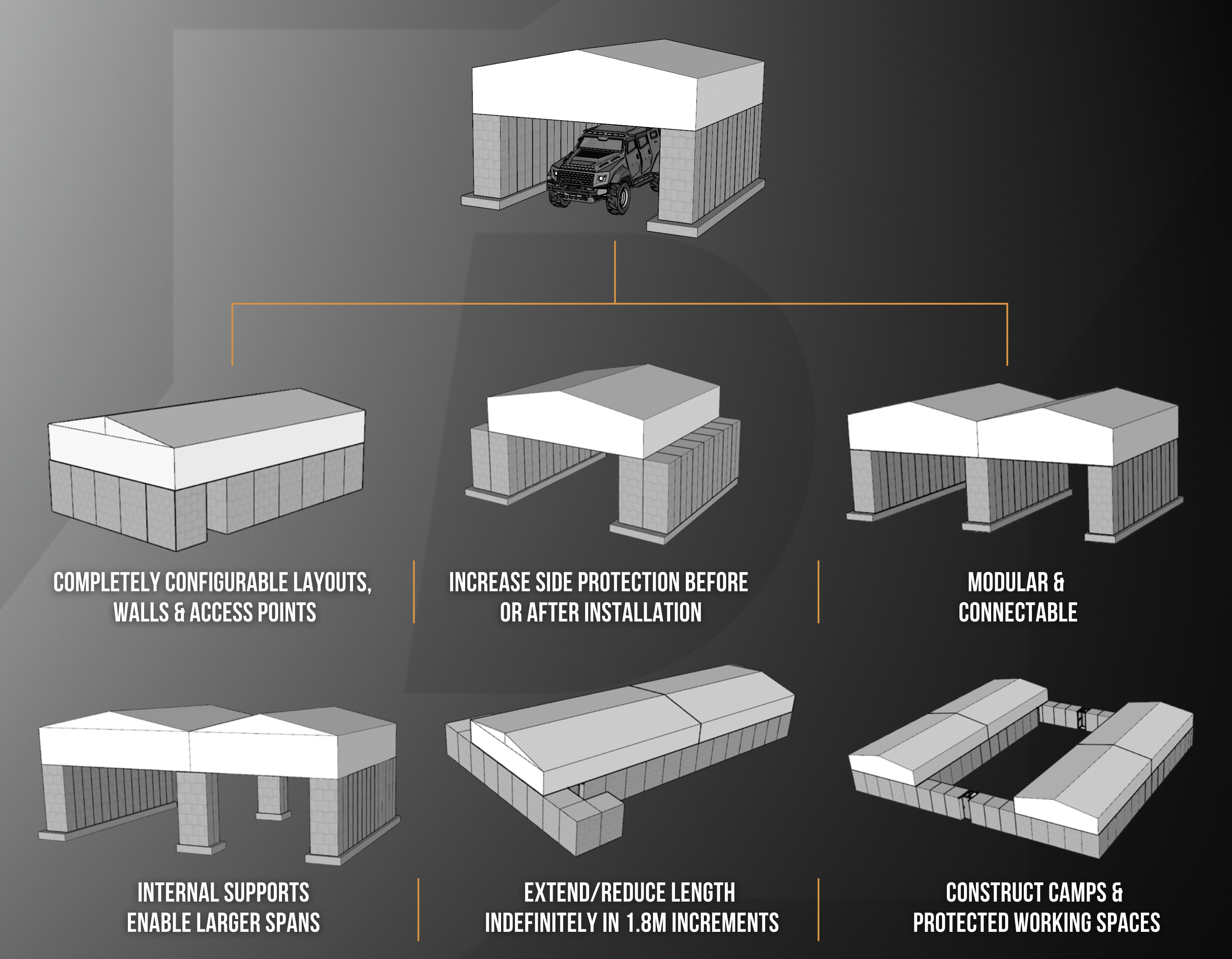 C OPS CONFIGS I&T 900 X 700